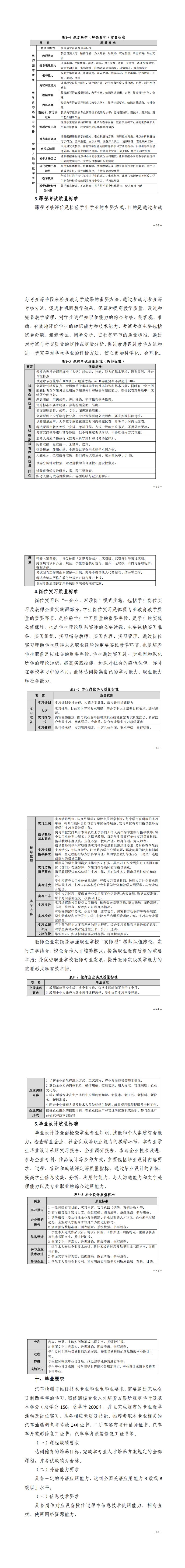 500211���������ά�޼���רҵ2024���˲����������������ƣ�_02